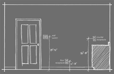 maximum height for electrical outlet